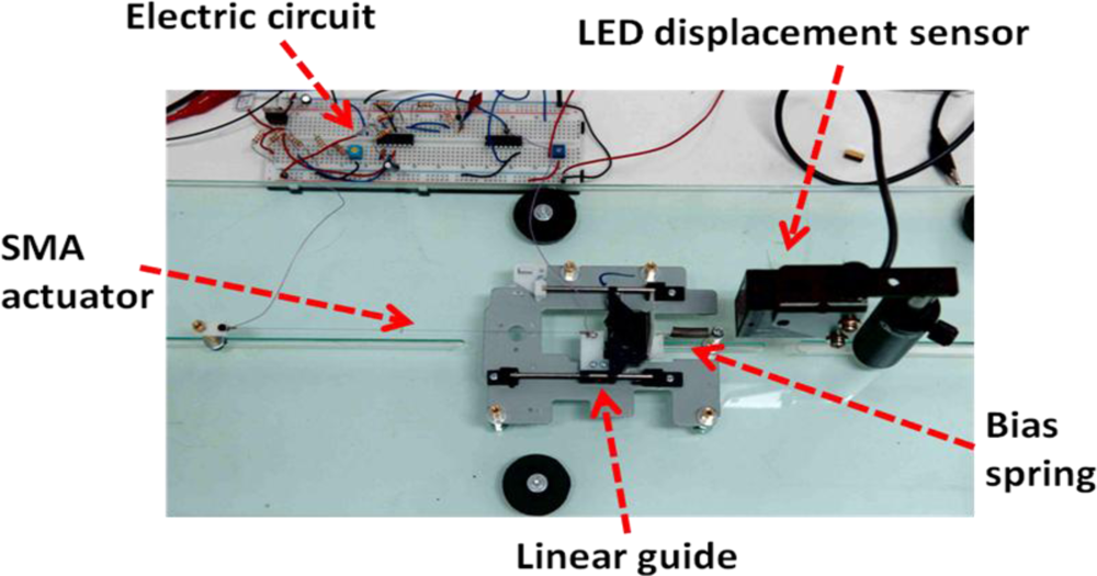 Sensors 10 00112f1 1024