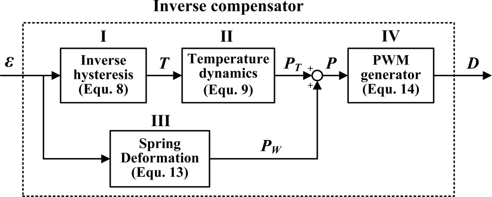Sensors 10 00112f11 1024