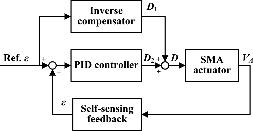 Sensors 10 00112f12