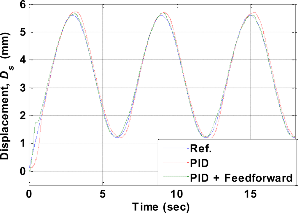 Sensors 10 00112f13 1024