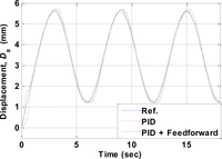 Sensors 10 00112f13 200