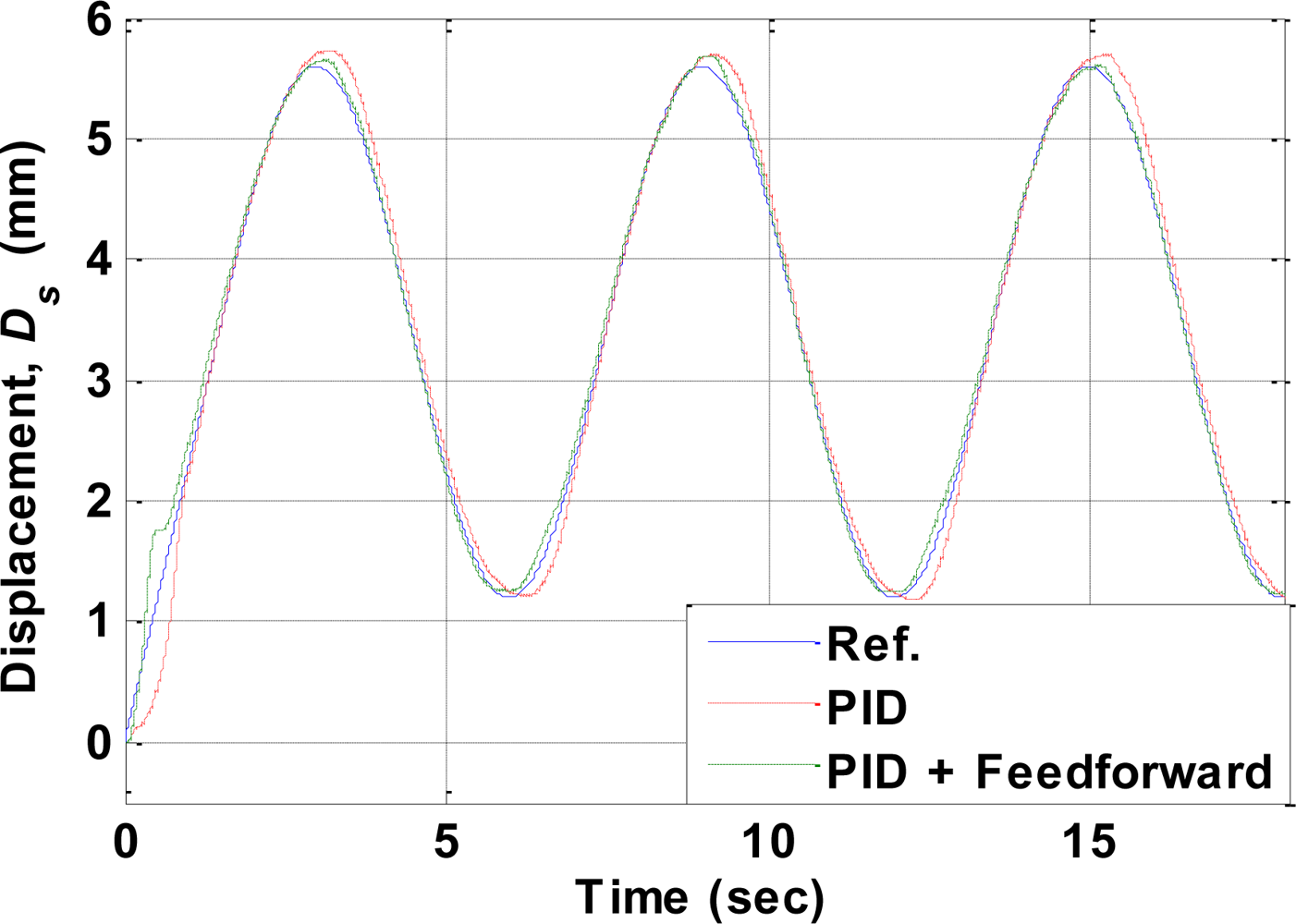 Sensors 10 00112f13