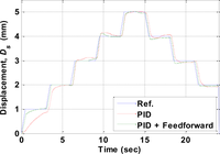 Sensors 10 00112f14 200