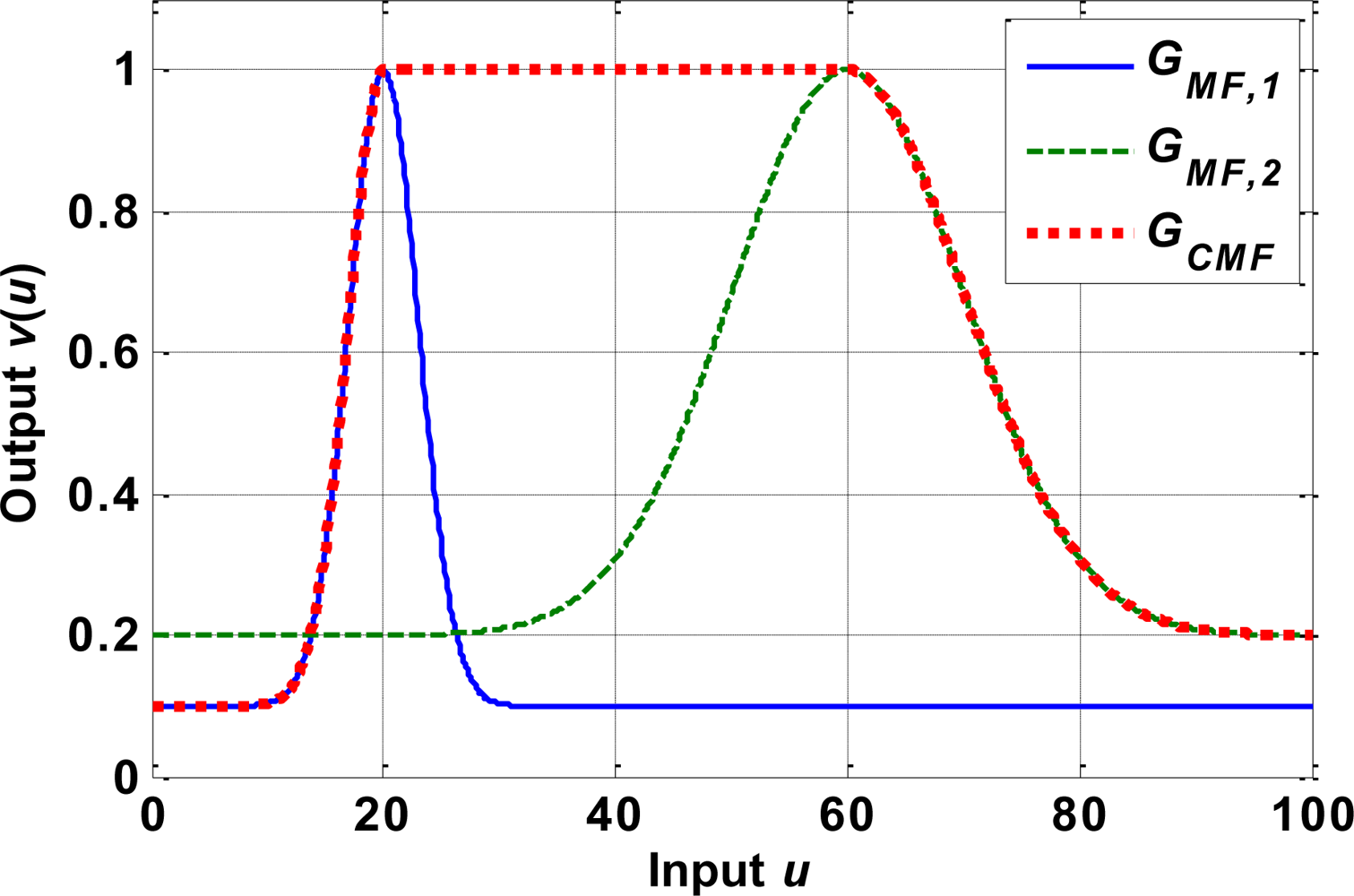 Sensors 10 00112f6