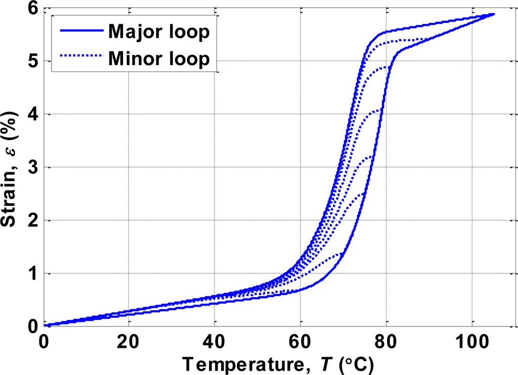 Sensors 10 00112f8 1024