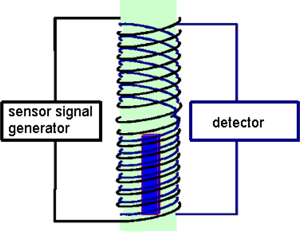 Sensors 10 00218f11