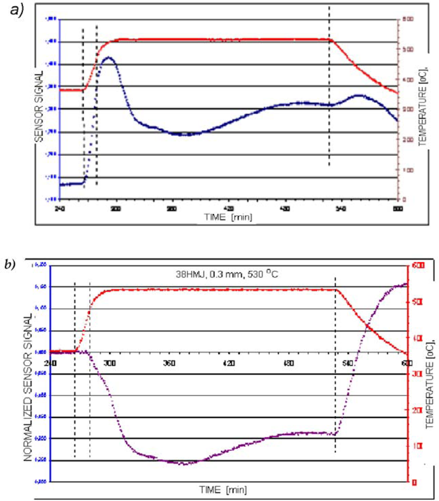 Sensors 10 00218f17
