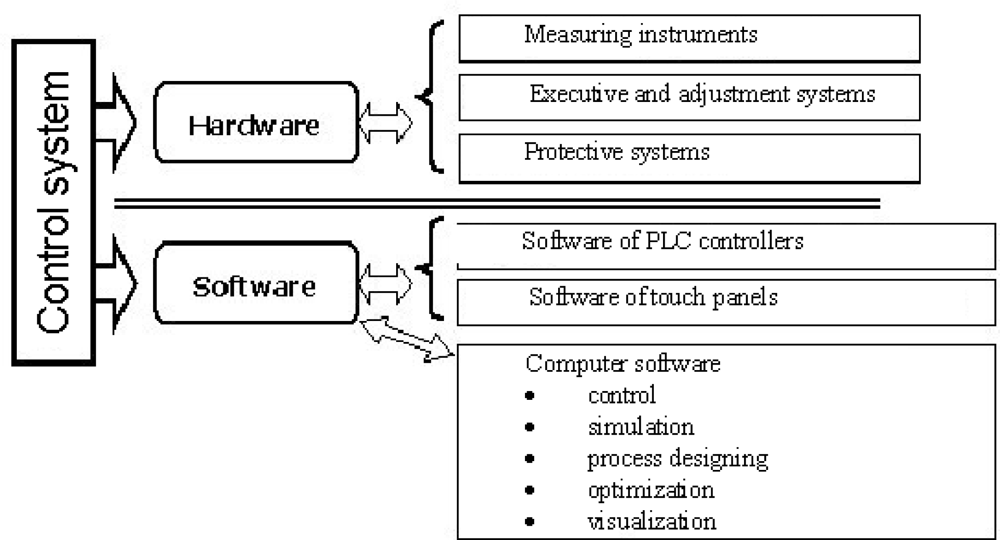 Sensors 10 00218f4