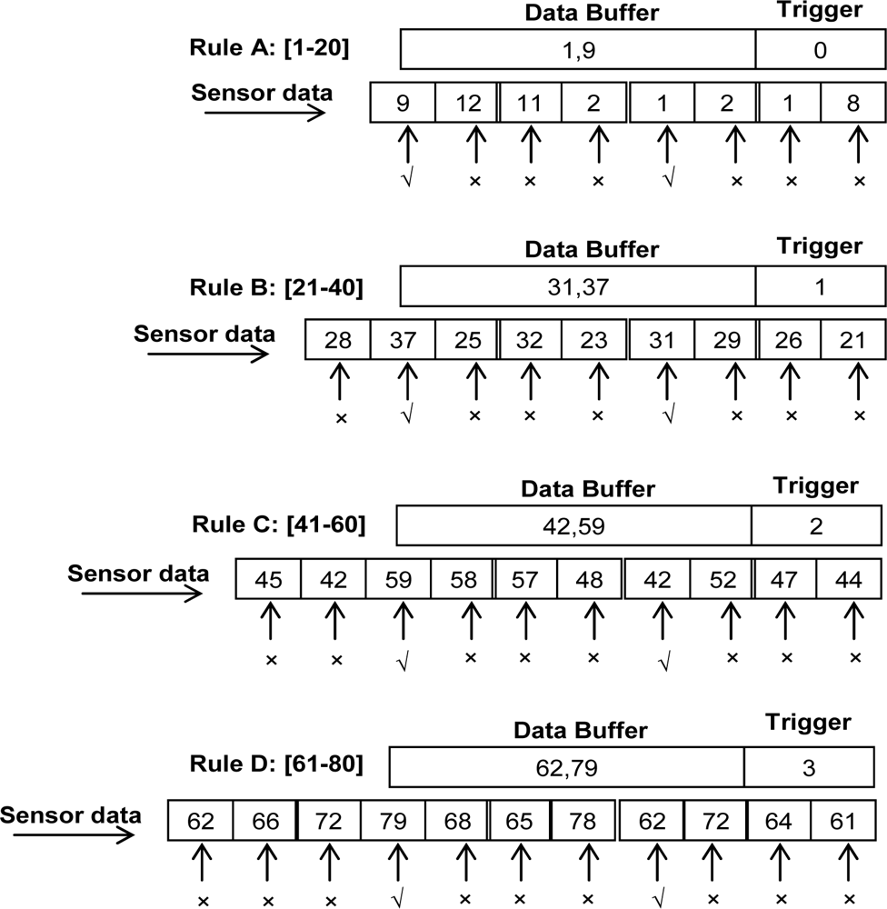 Sensors 10 00292f3 1024