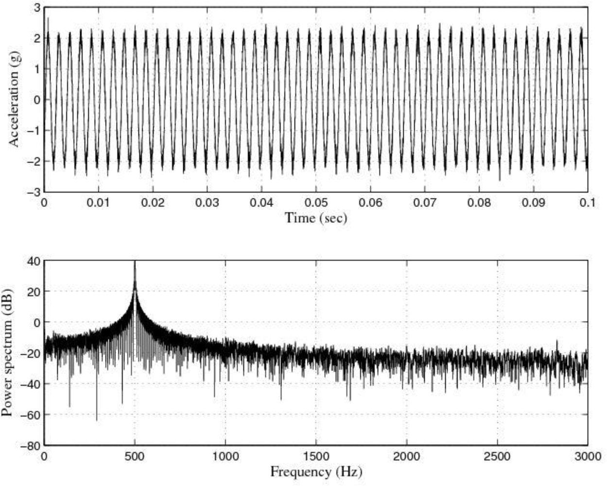 Sensors 10 00313f9