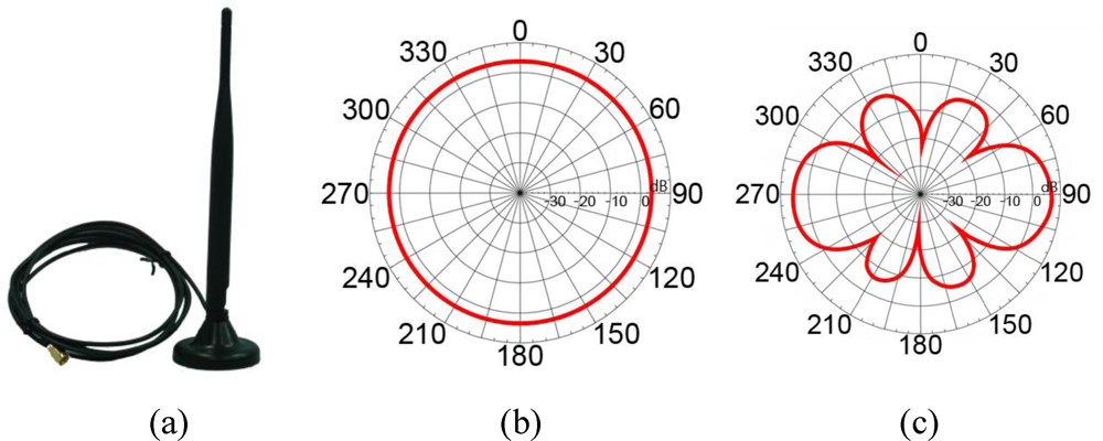 Sensors 10 00400f10