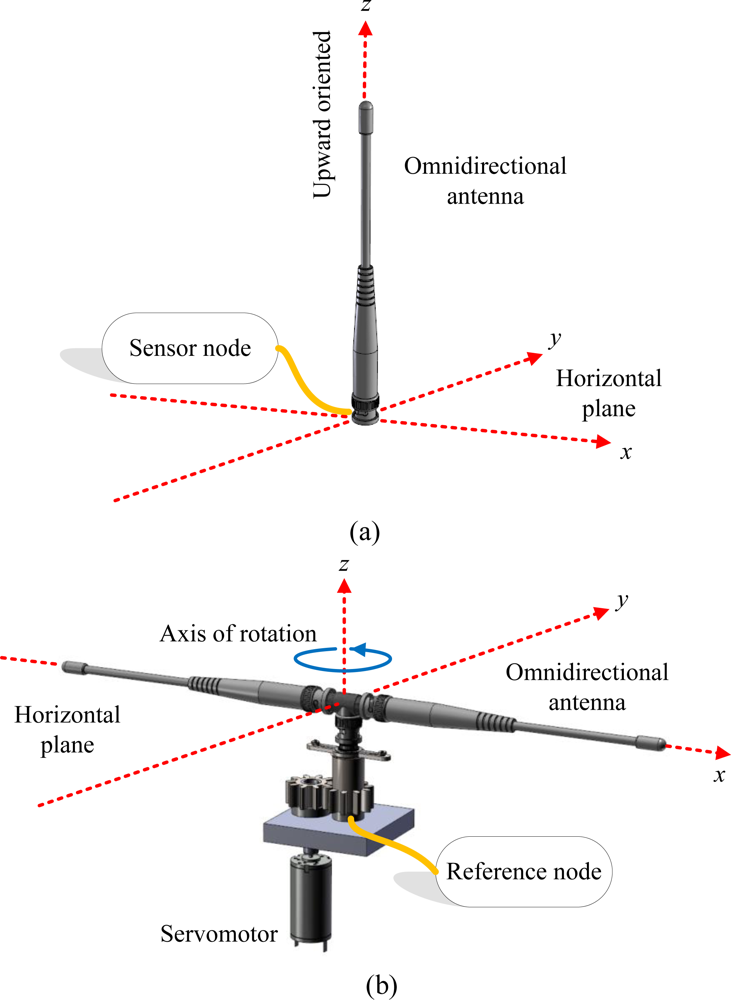 Sensors 10 00400f2