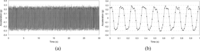 Sensors 10 00456f10 200