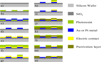 Sensors 10 00475f3 200