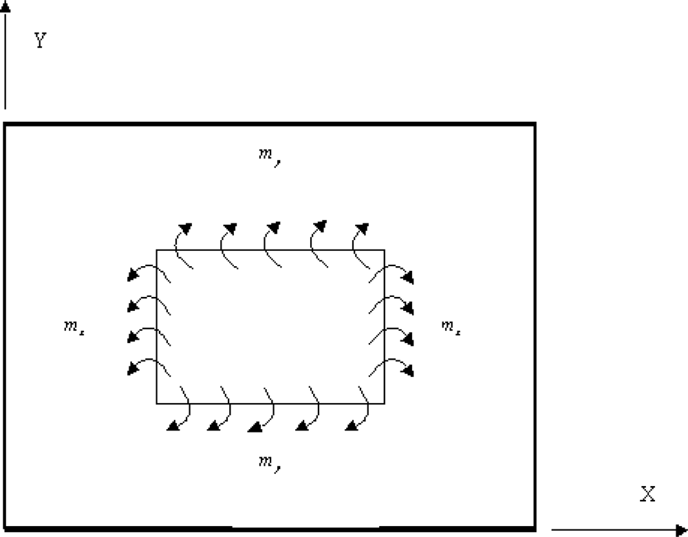 Sensors 10 00719f1