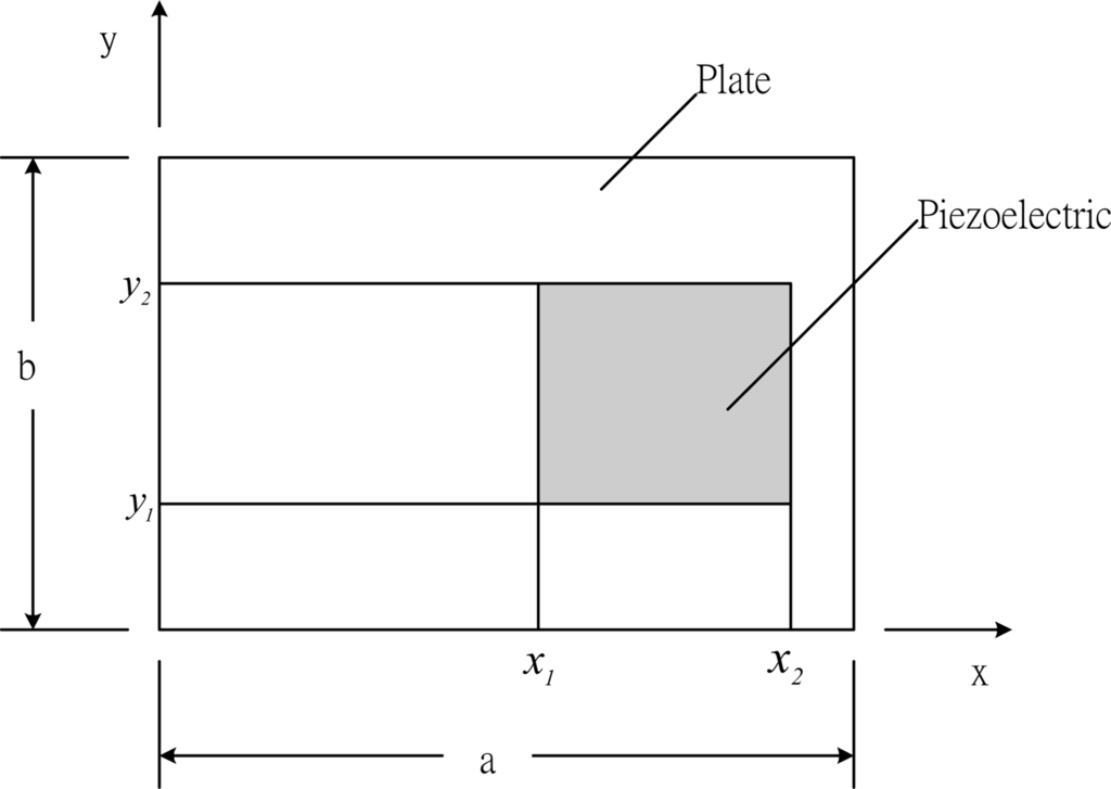 Sensors 10 00719f3 1024