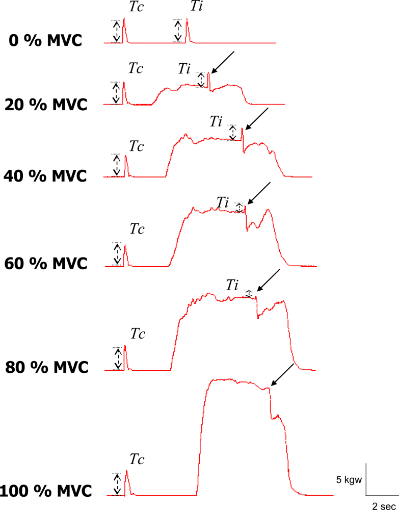 Sensors 10 00796f1