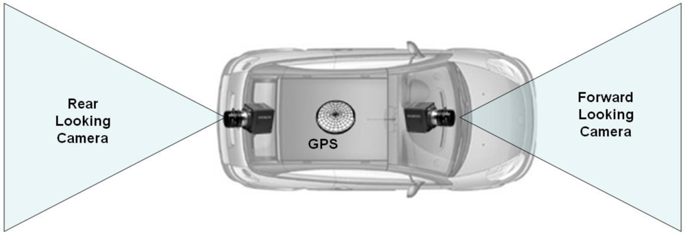 Sensors 10 00860f1