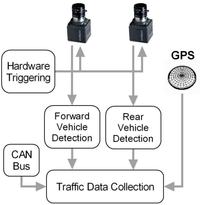 Sensors 10 00860f2 200