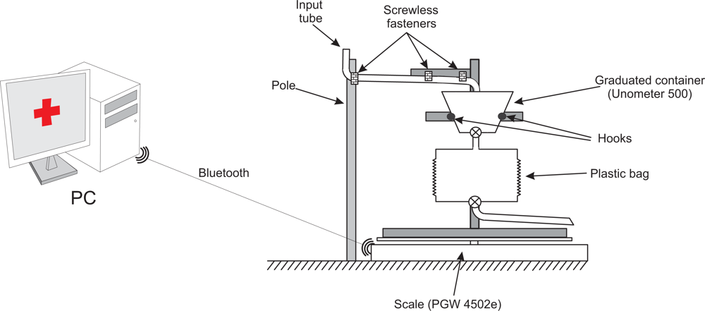 Sensors 10 00934f2 1024