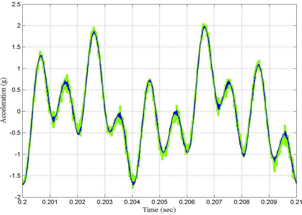 Sensors 10 00952f10