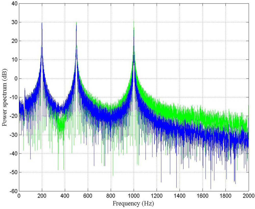 Sensors 10 00952f7
