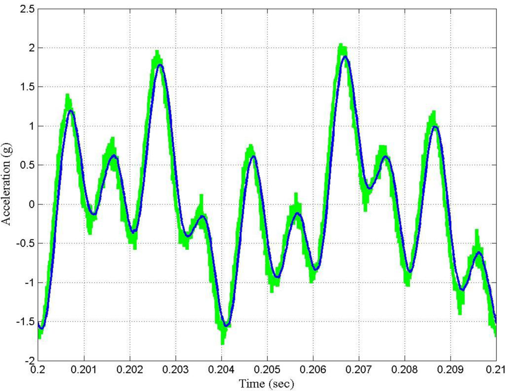 Sensors 10 00952f8