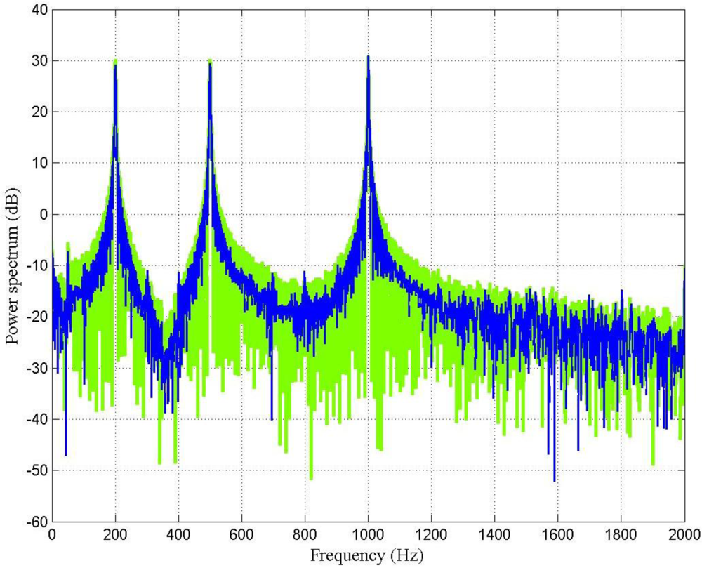 Sensors 10 00952f9