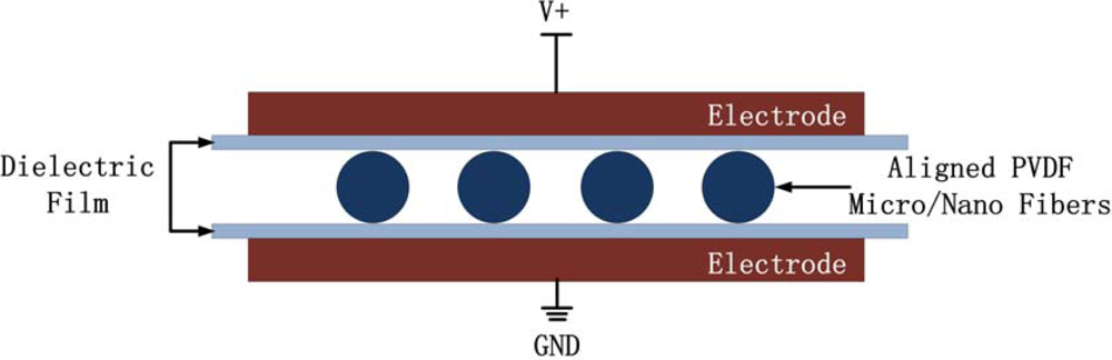 Sensors 10 00994f11
