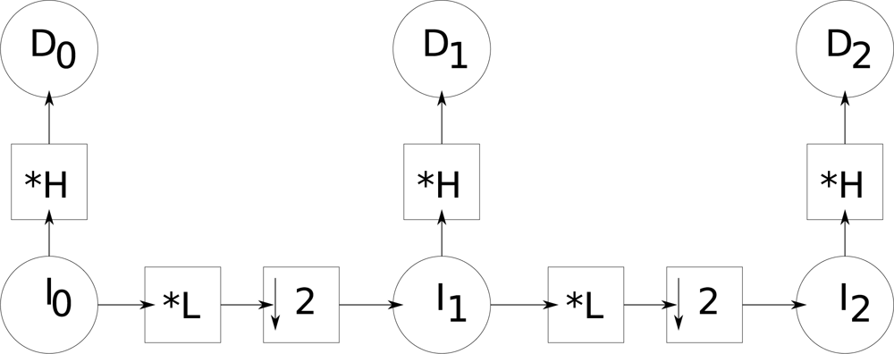 Sensors 10 01093f2