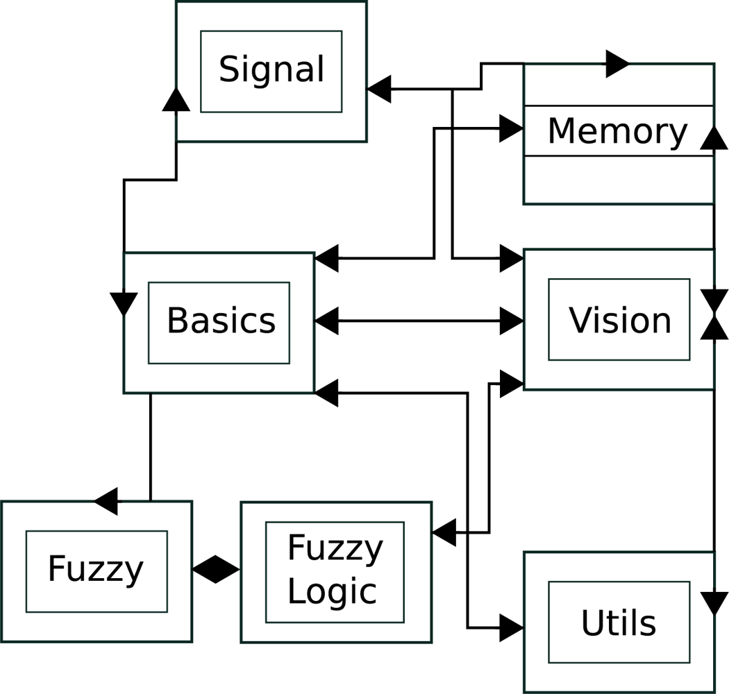 Sensors 10 01093f4