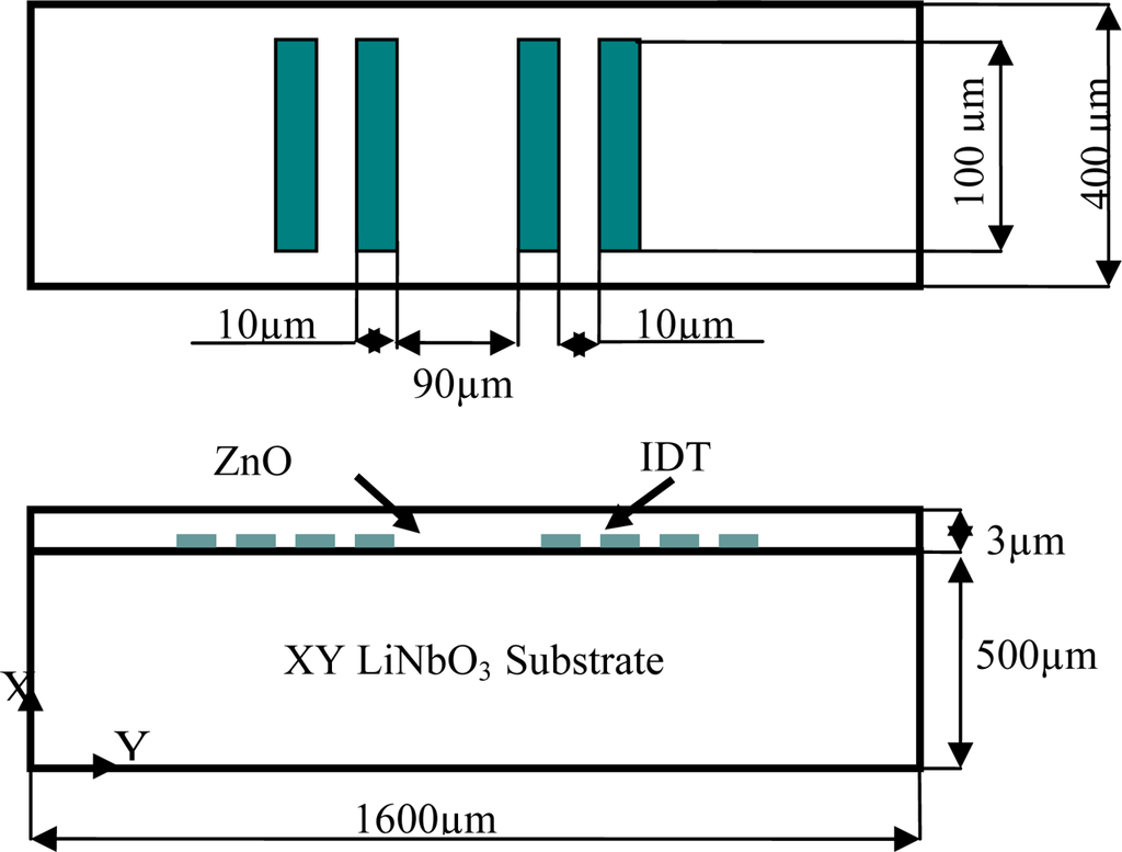 Sensors 10 01232f2 1024