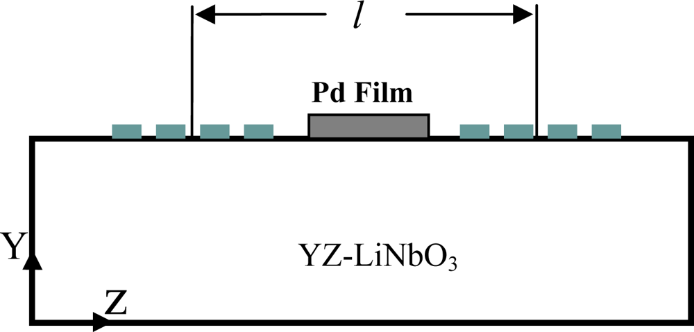 Sensors 10 01232f5