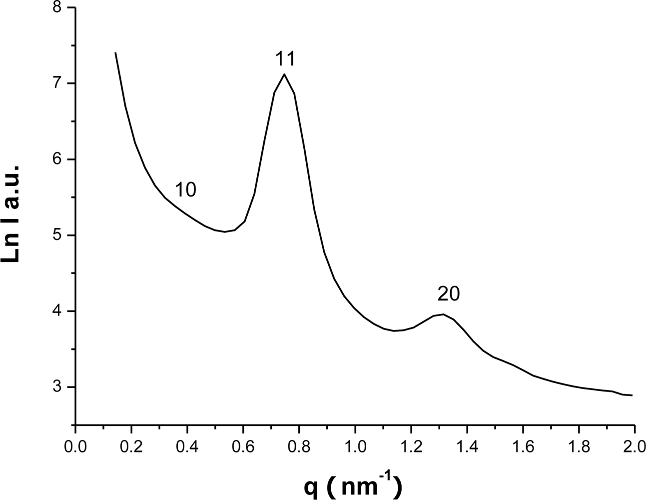 population dynamics in variable