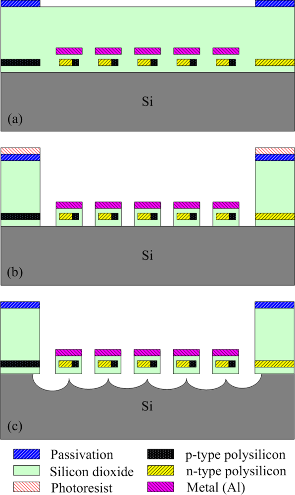 Sensors 10 01315f6 1024