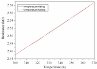 Sensors 10 01315f9 200