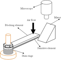 Sensors 10 01338f1 200