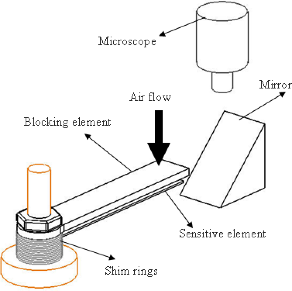 Sensors 10 01338f1