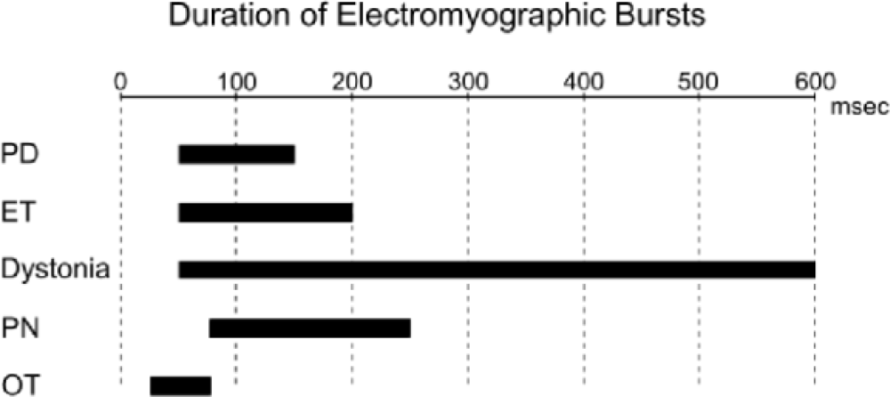 Sensors 10 01399f3