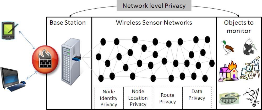 Sensors 10 01447f1 1024