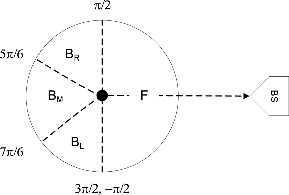 Sensors 10 01447f2 1024
