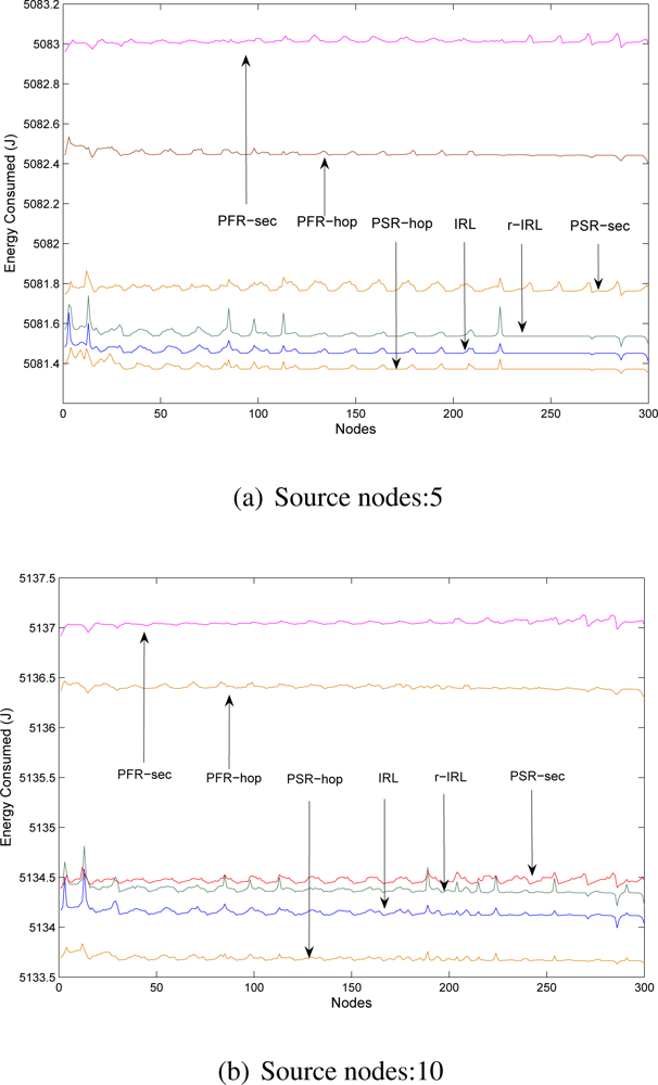 Sensors 10 01447f6