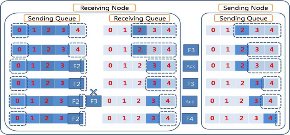 Sensors 10 01486f3