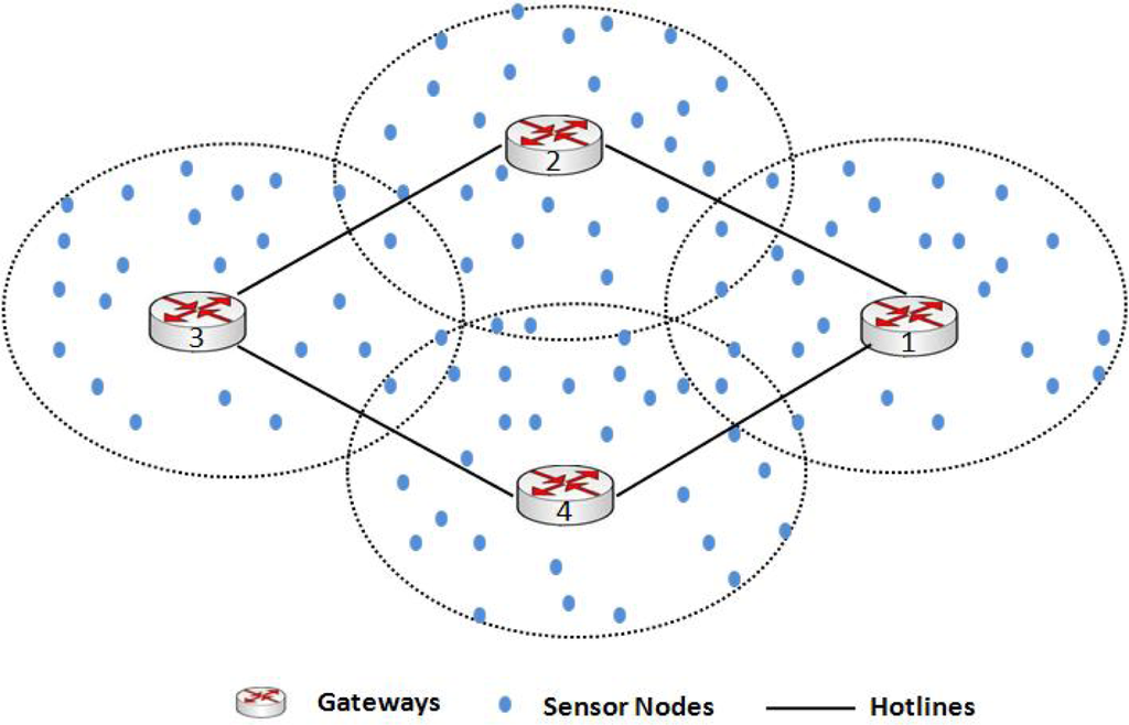 Sensors 10 01619f1 1024