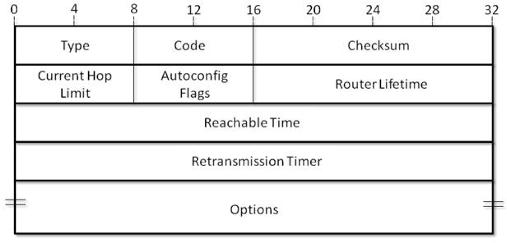 Sensors 10 01619f2