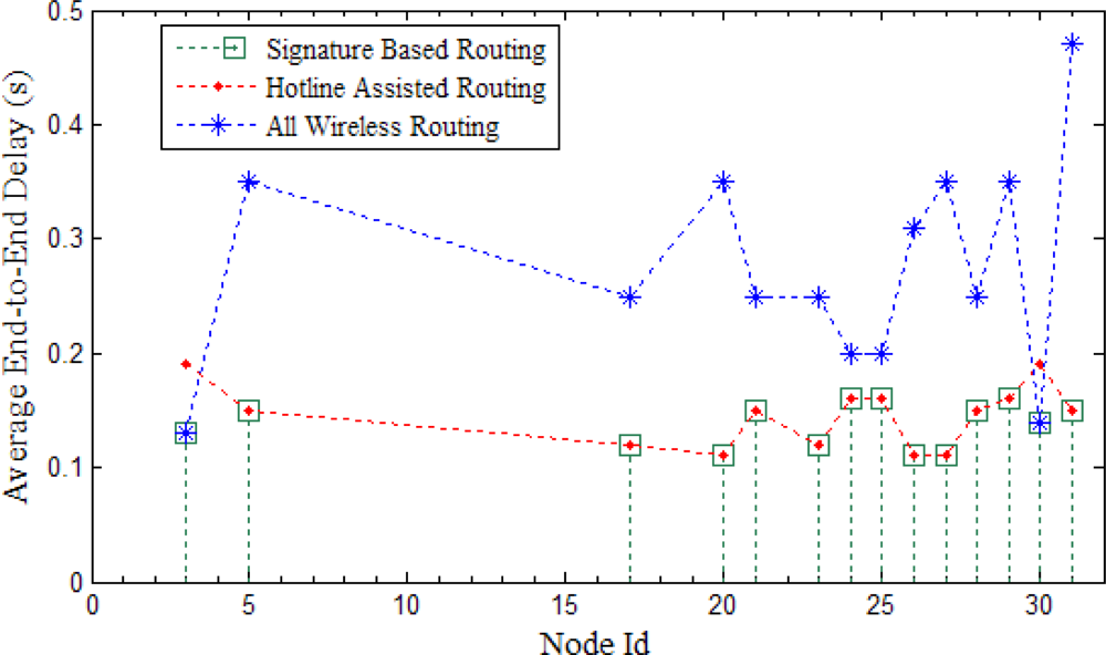 Sensors 10 01619f22 1024