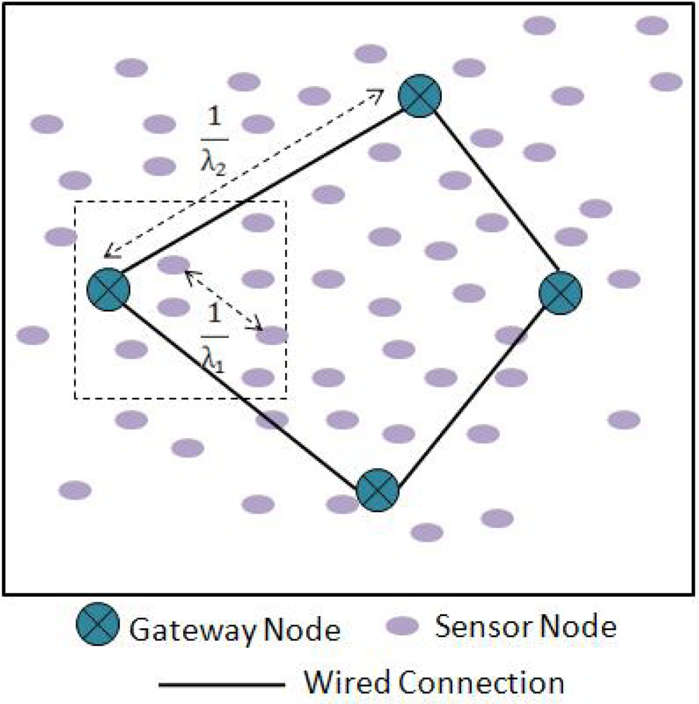 Sensors 10 01619f6 1024