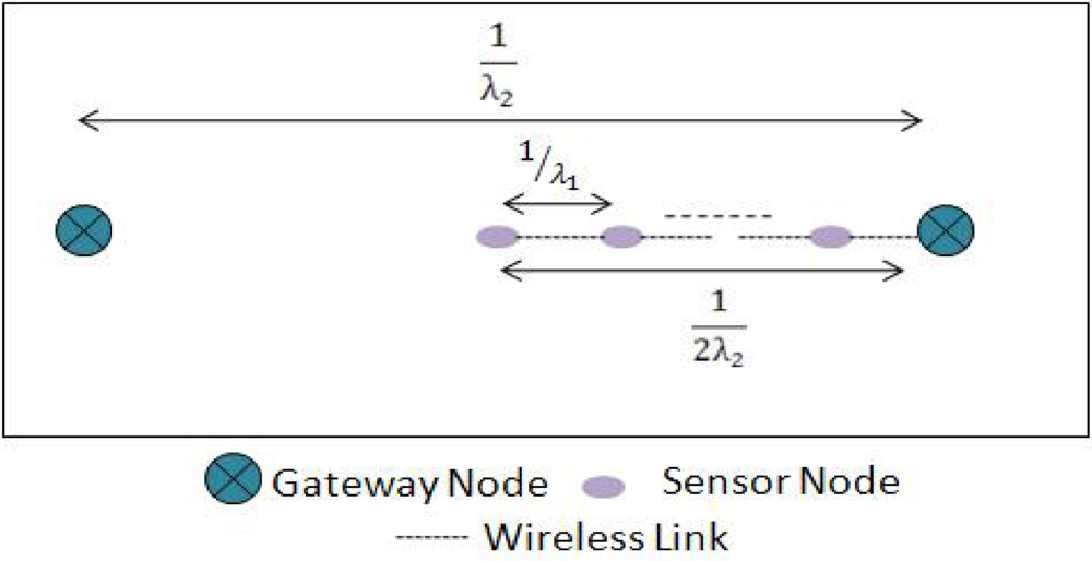 Sensors 10 01619f7 1024