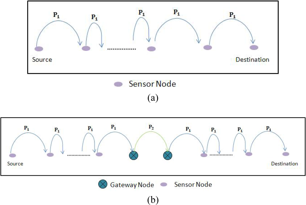 Sensors 10 01619f8 1024