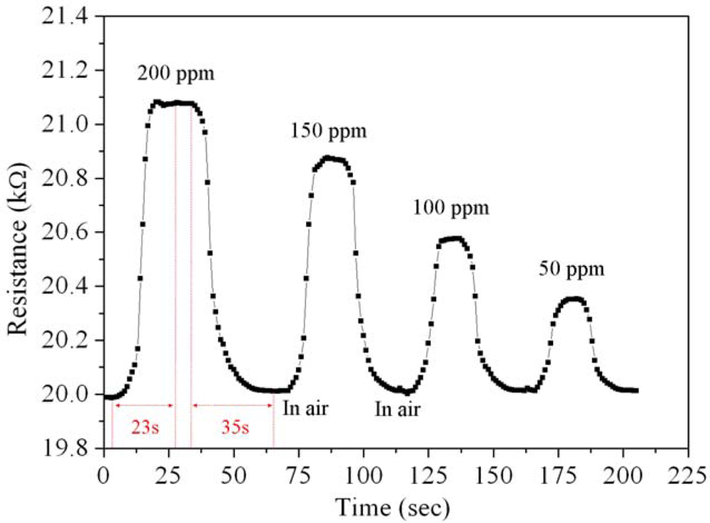 Sensors 10 01753f11 1024